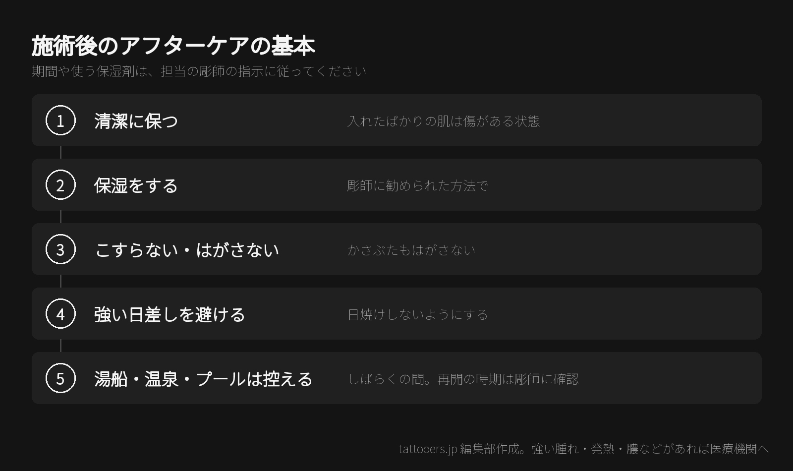 タトゥーのアフターケアはいつまで?時期ごとの手入れと注意点のアイキャッチ画像