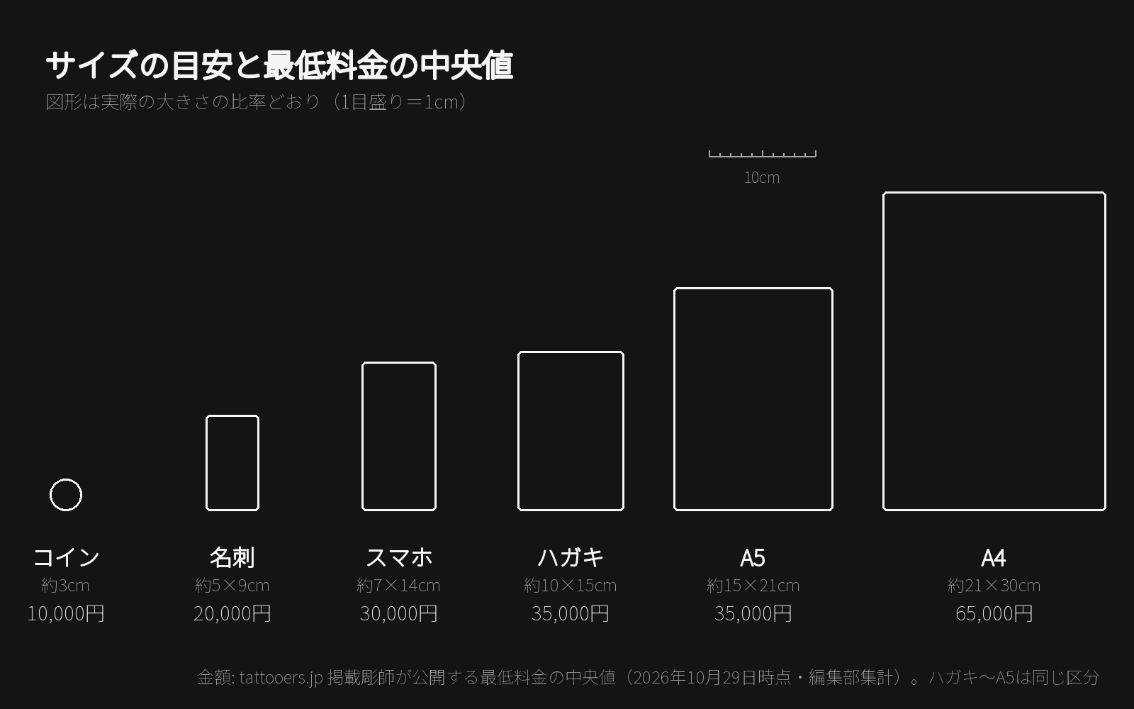 タトゥーの値段相場|サイズ別の目安と見積もりの頼み方のアイキャッチ画像